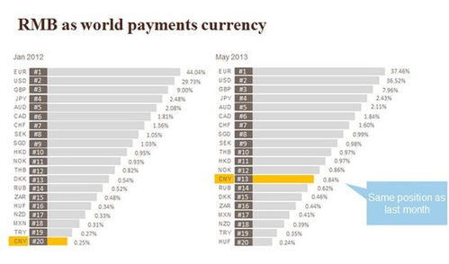 世界货币市场份额排行