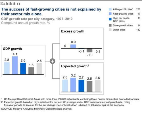 全球经济增长趋势是什么