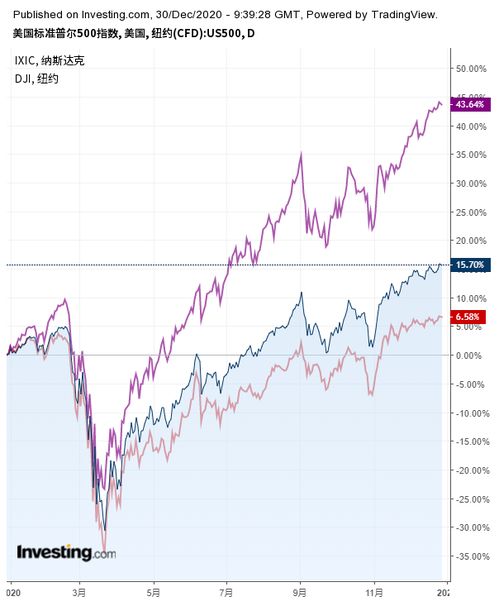 全球股市最新行情走势