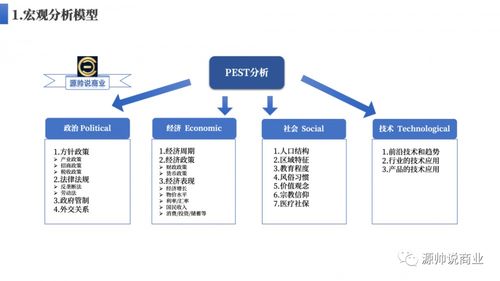经济政策分析杨东朗
