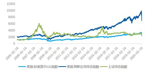 中国金融市场概况