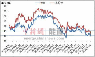 国际油价小幅收跌 截至12月13日收盘，wti 1